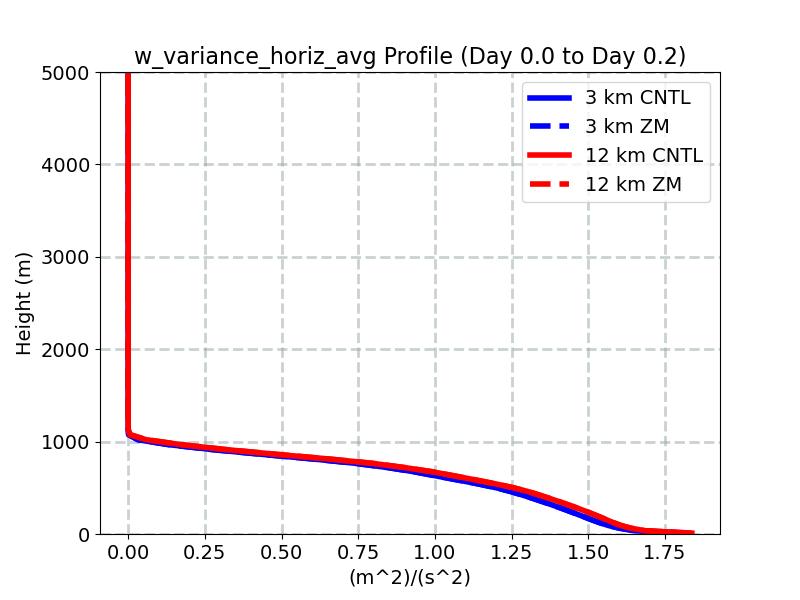 w_variance_horiz_avg_profile_window1.jpg