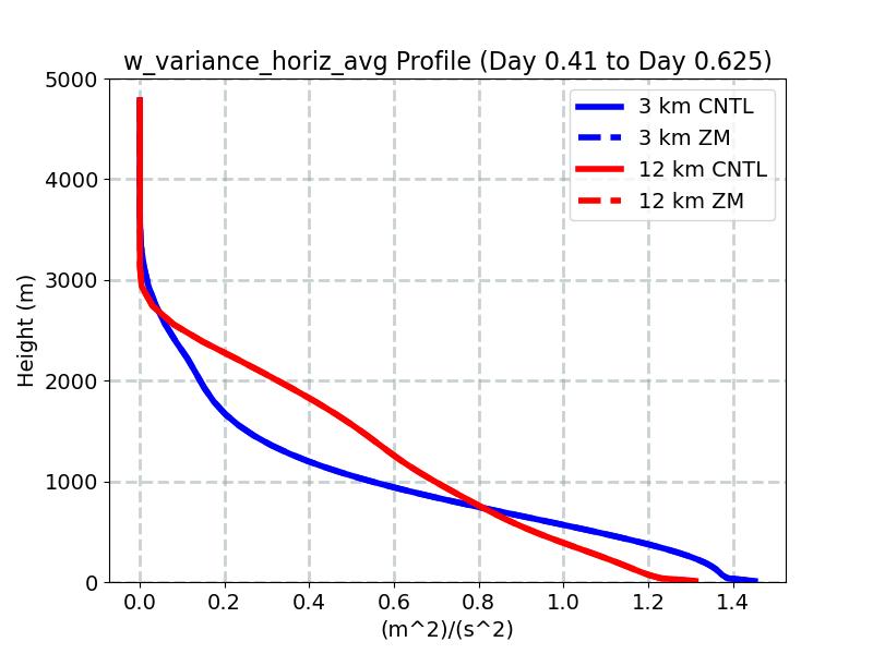 w_variance_horiz_avg_profile_window3.jpg