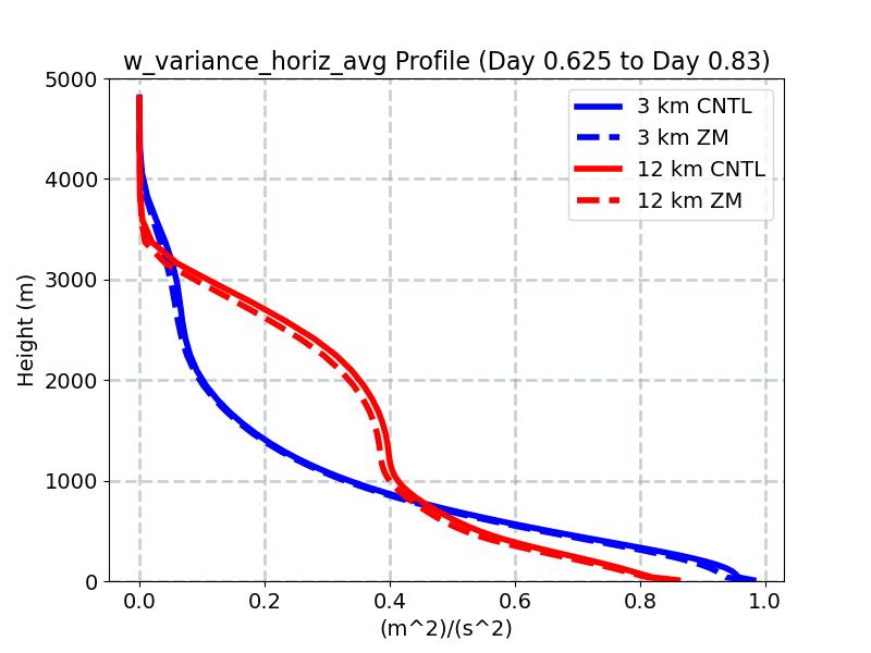 w_variance_horiz_avg_profile_window4.jpg