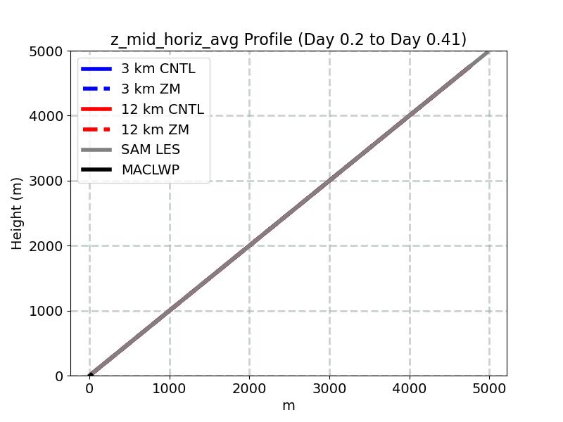 z_mid_horiz_avg_profile_window2.jpg