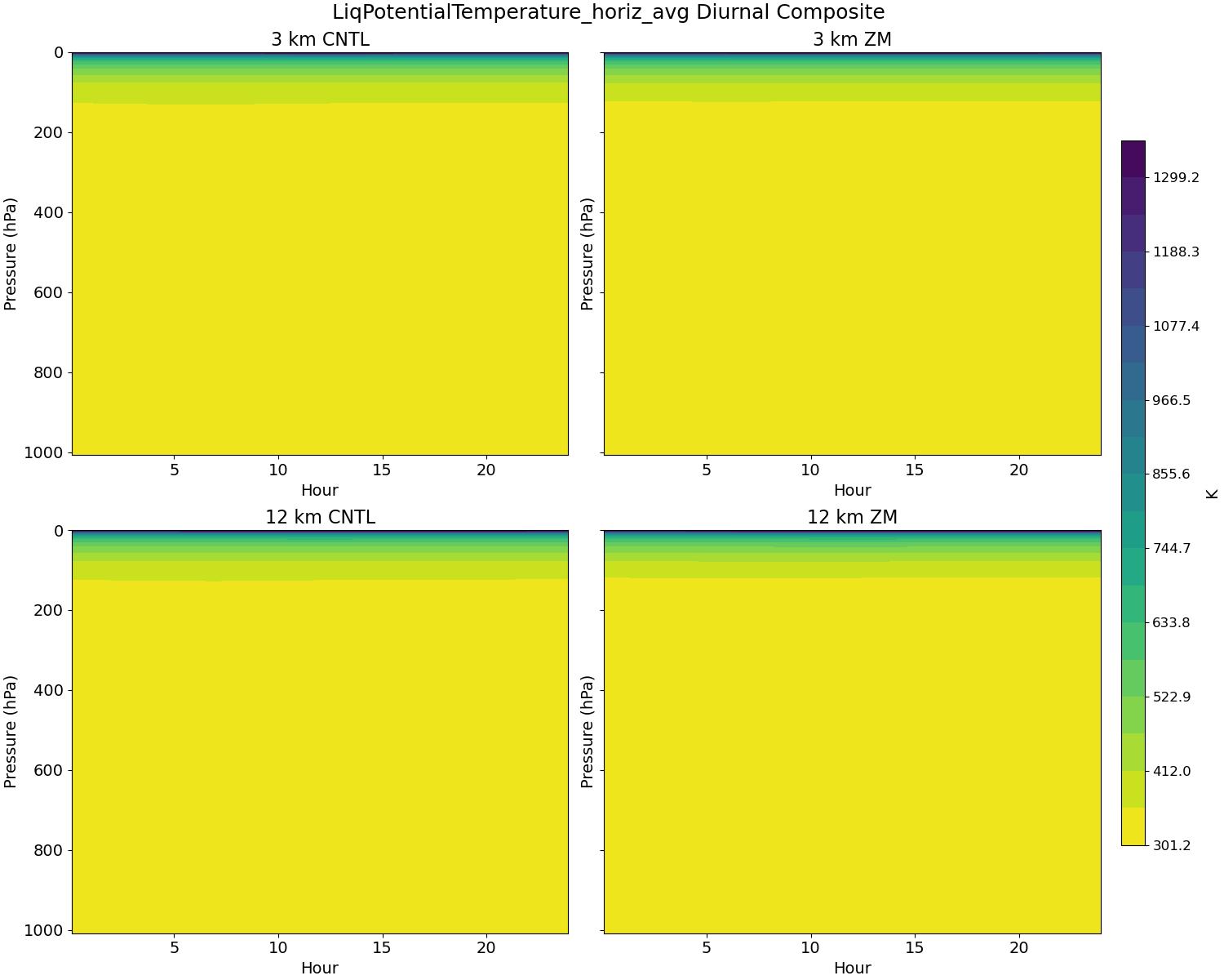 LiqPotentialTemperature_horiz_avg_diurnal2d.jpg