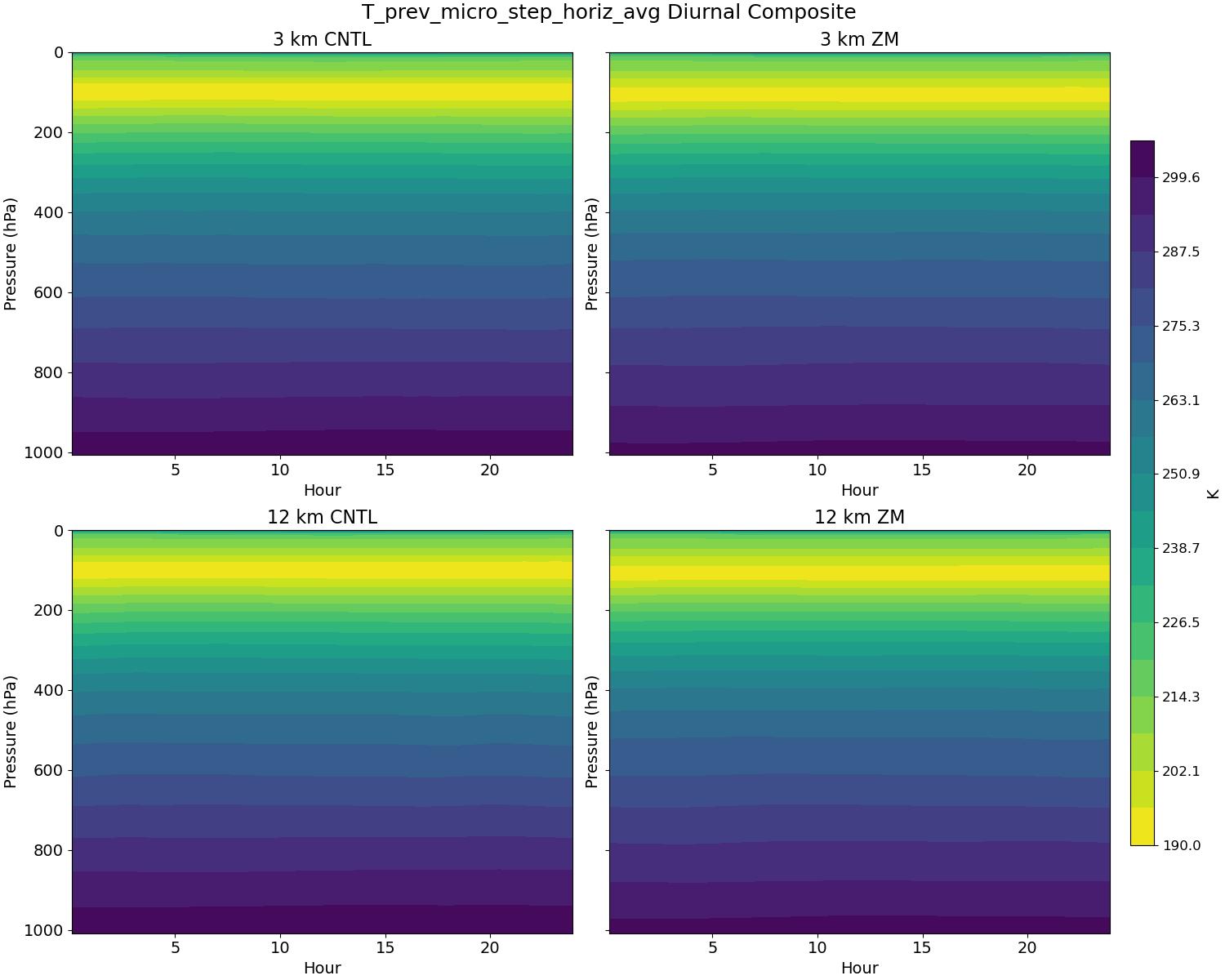 T_prev_micro_step_horiz_avg_diurnal2d.jpg