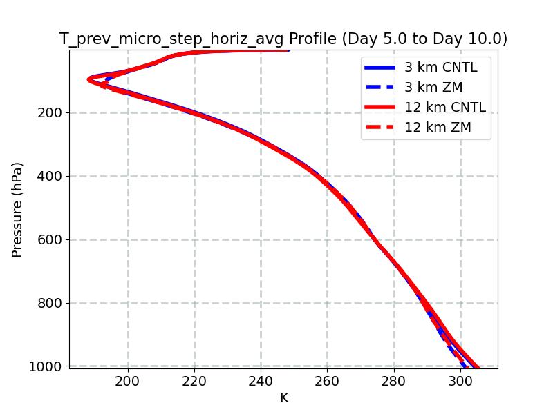 T_prev_micro_step_horiz_avg_profile_window3.jpg