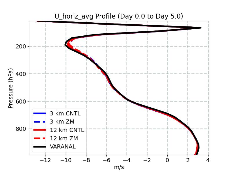 U_horiz_avg_profile_window2.jpg