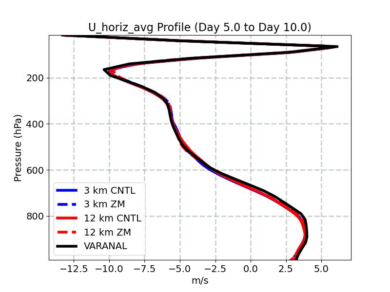 U_horiz_avg_profile_window3.jpg