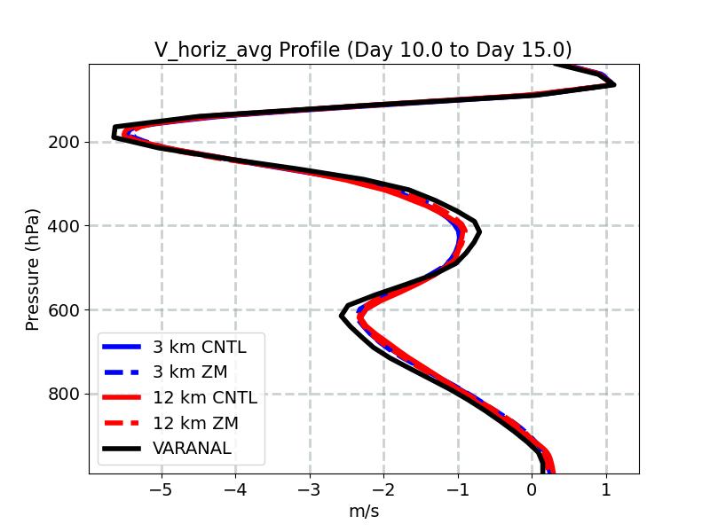 V_horiz_avg_profile_window4.jpg