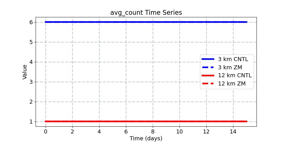 avg_count_timeseries.jpg