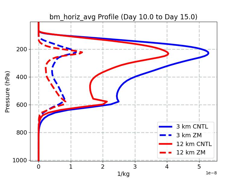 bm_horiz_avg_profile_window4.jpg