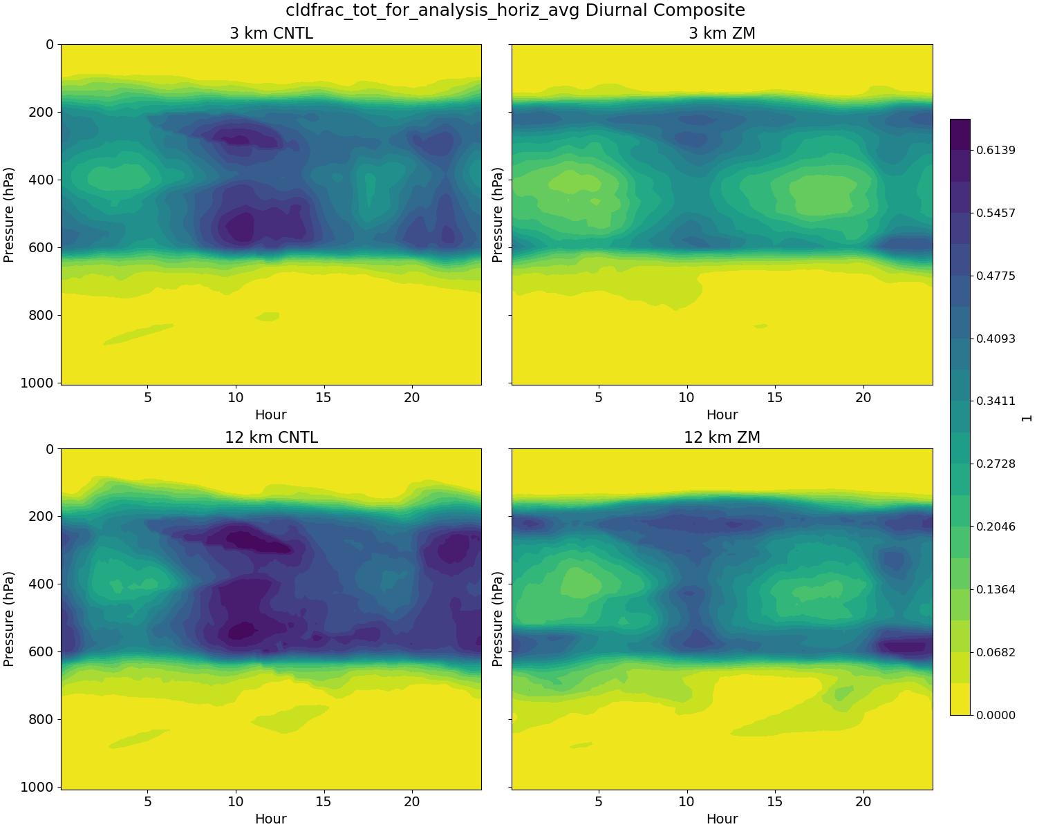 cldfrac_tot_for_analysis_horiz_avg_diurnal2d.jpg