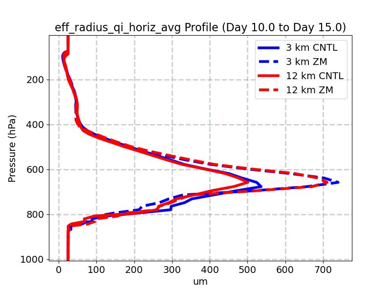 eff_radius_qi_horiz_avg_profile_window4.jpg
