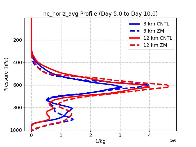 nc_horiz_avg_profile_window3.jpg
