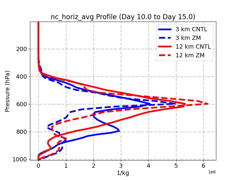 nc_horiz_avg_profile_window4.jpg