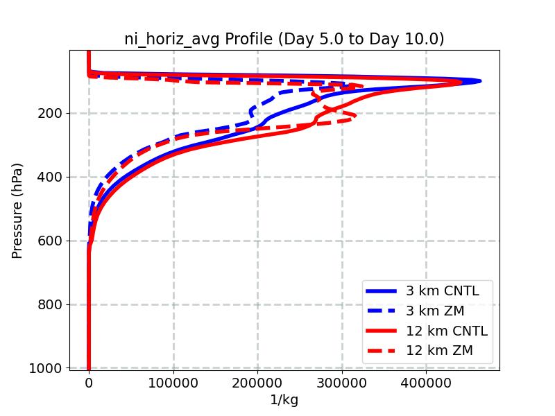 ni_horiz_avg_profile_window3.jpg