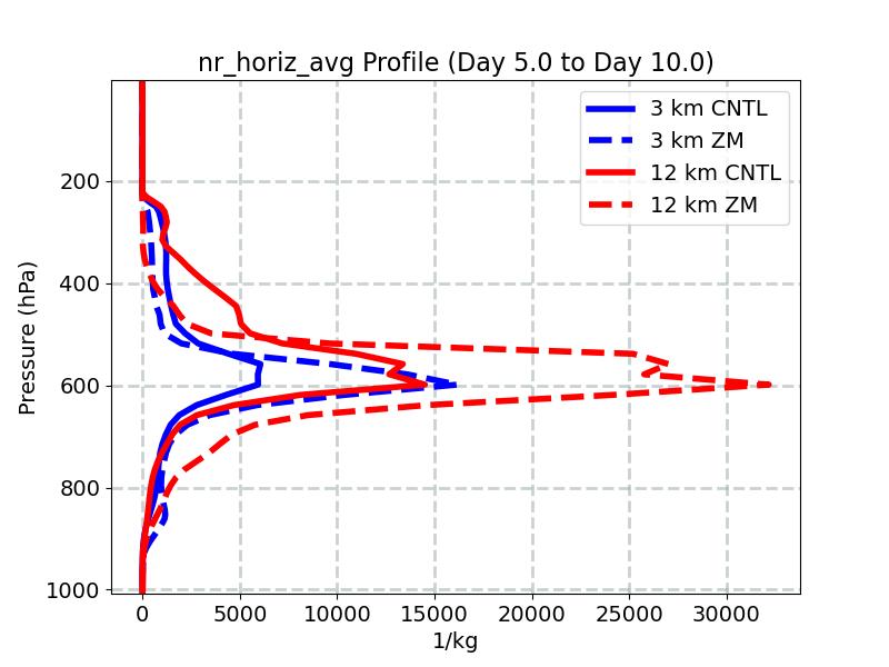 nr_horiz_avg_profile_window3.jpg