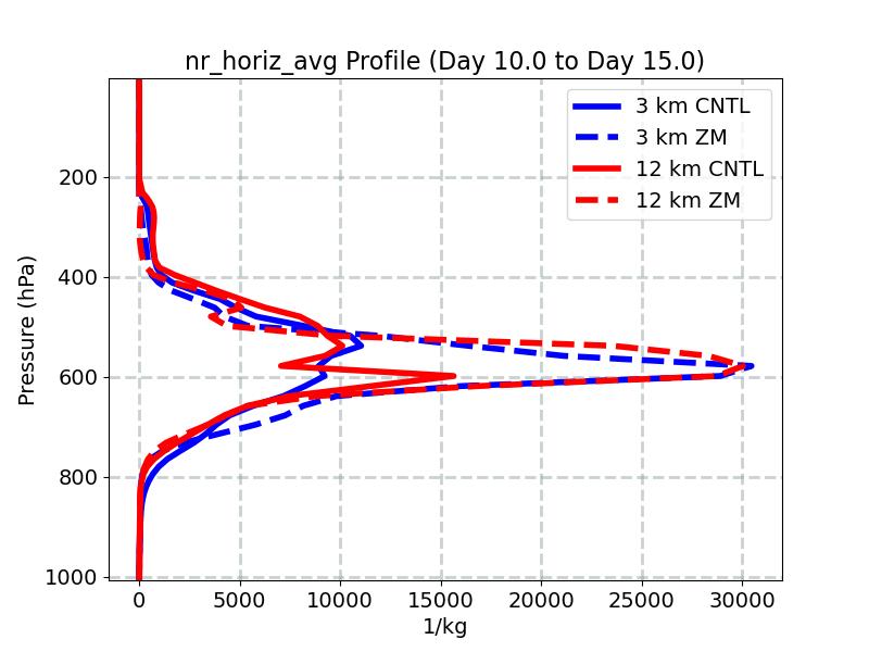 nr_horiz_avg_profile_window4.jpg