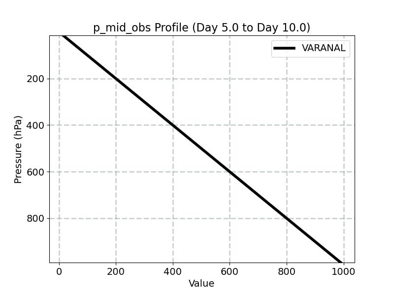 p_mid_obs_profile_window3.jpg