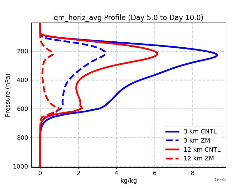 qm_horiz_avg_profile_window3.jpg