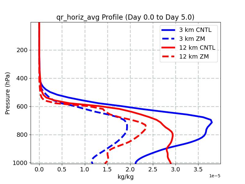 qr_horiz_avg_profile_window2.jpg