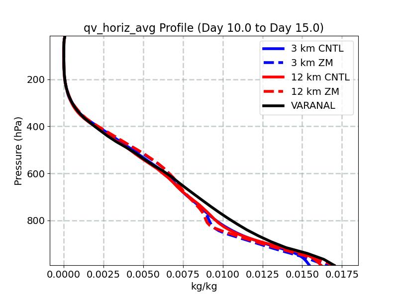 qv_horiz_avg_profile_window4.jpg