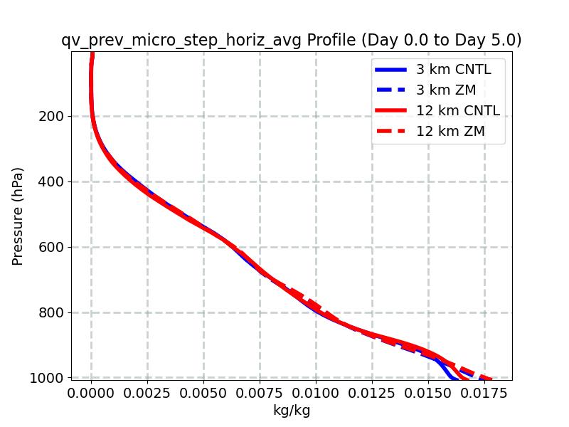 qv_prev_micro_step_horiz_avg_profile_window2.jpg