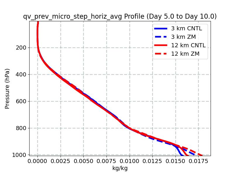 qv_prev_micro_step_horiz_avg_profile_window3.jpg