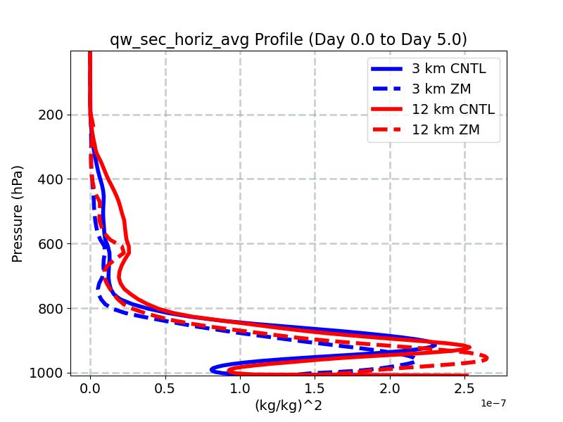 qw_sec_horiz_avg_profile_window2.jpg