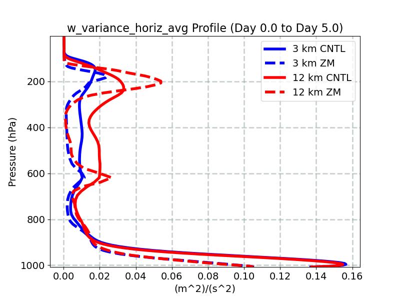 w_variance_horiz_avg_profile_window2.jpg