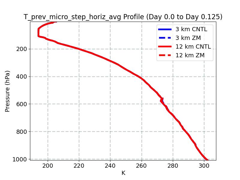 T_prev_micro_step_horiz_avg_profile_window2.jpg