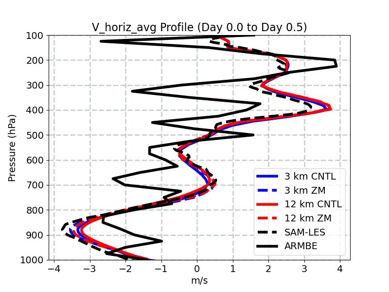 V_horiz_avg_profile_window1.jpg