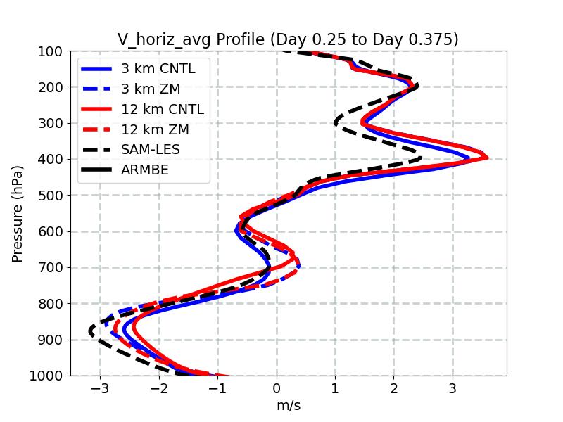V_horiz_avg_profile_window4.jpg