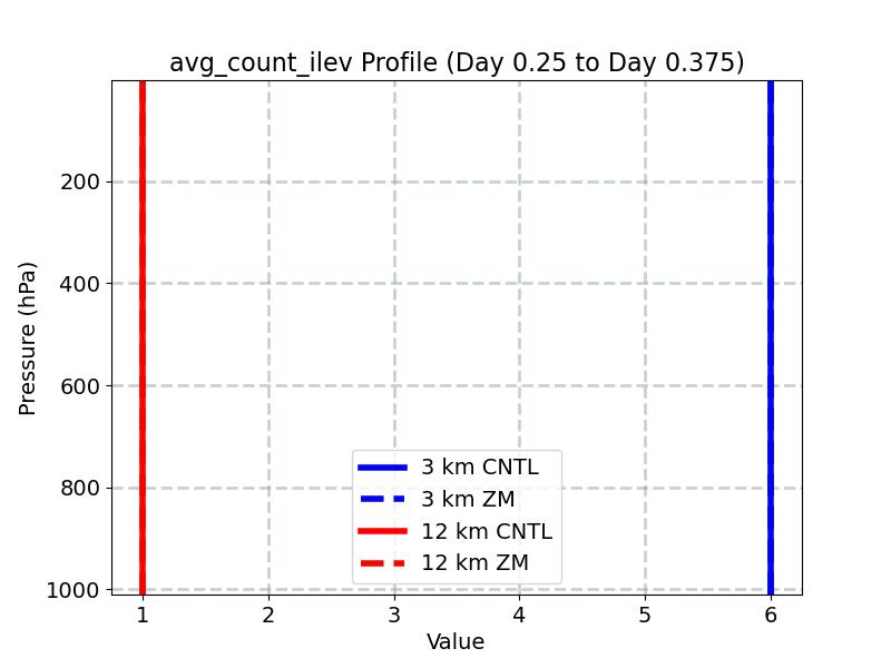 avg_count_ilev_profile_window4.jpg