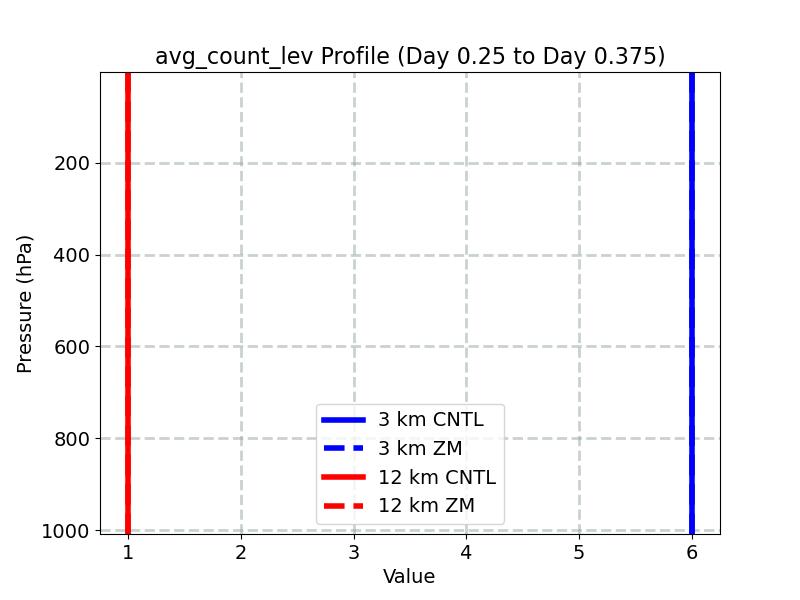 avg_count_lev_profile_window4.jpg