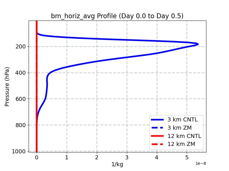 bm_horiz_avg_profile_window1.jpg