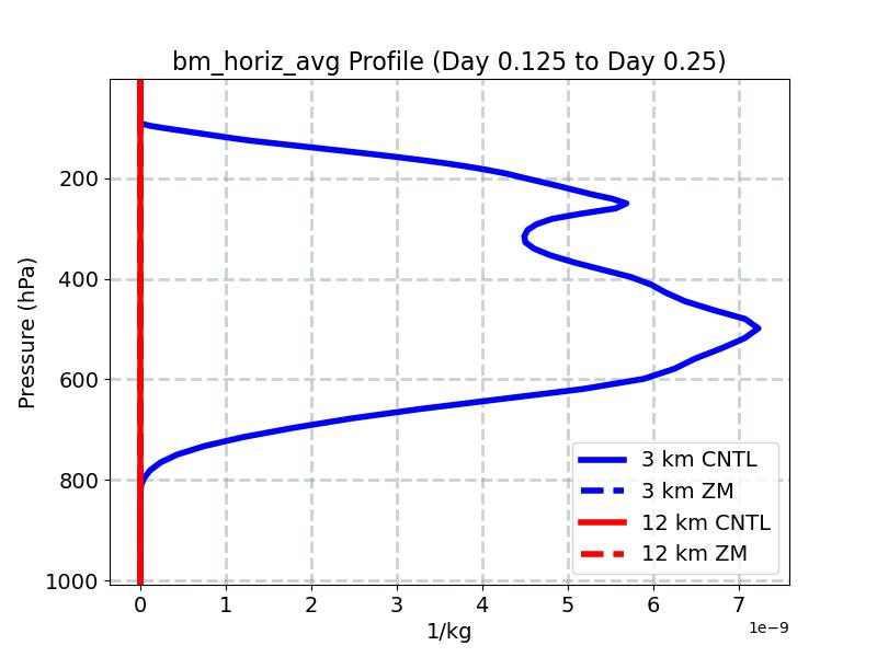 bm_horiz_avg_profile_window3.jpg
