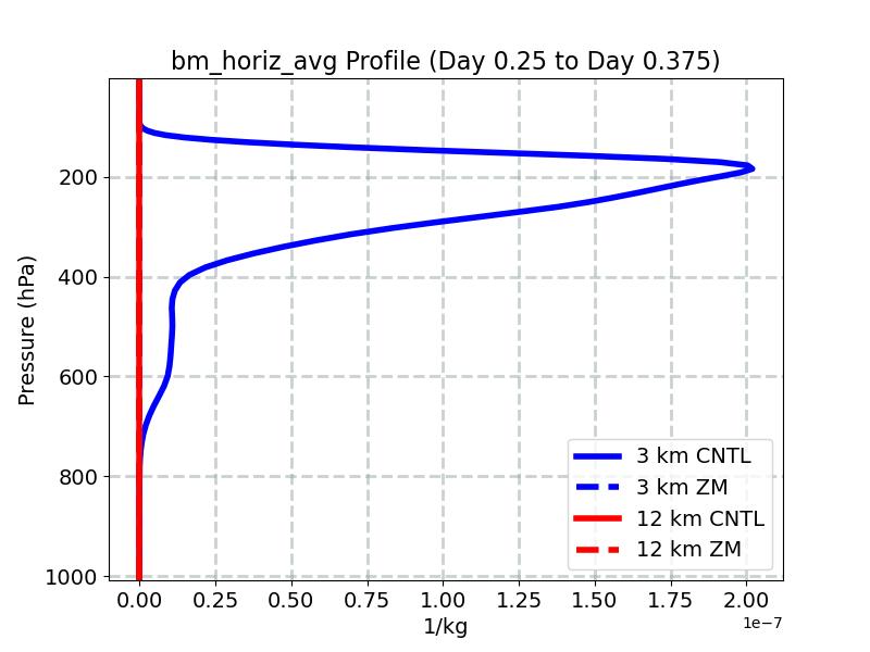bm_horiz_avg_profile_window4.jpg