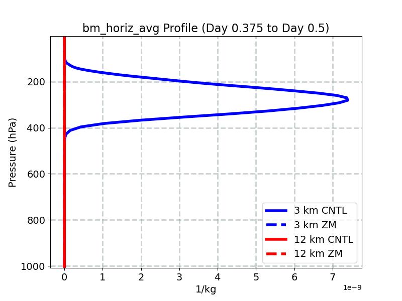 bm_horiz_avg_profile_window5.jpg
