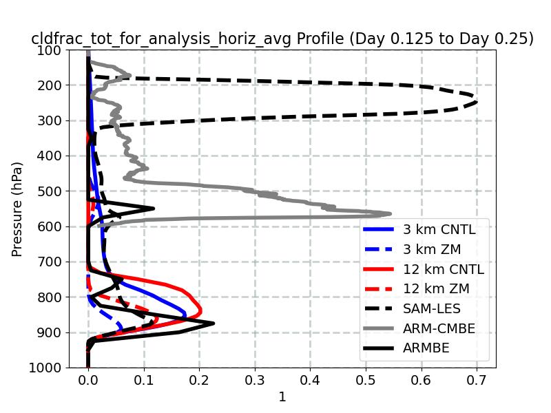 cldfrac_tot_for_analysis_horiz_avg_profile_window3.jpg