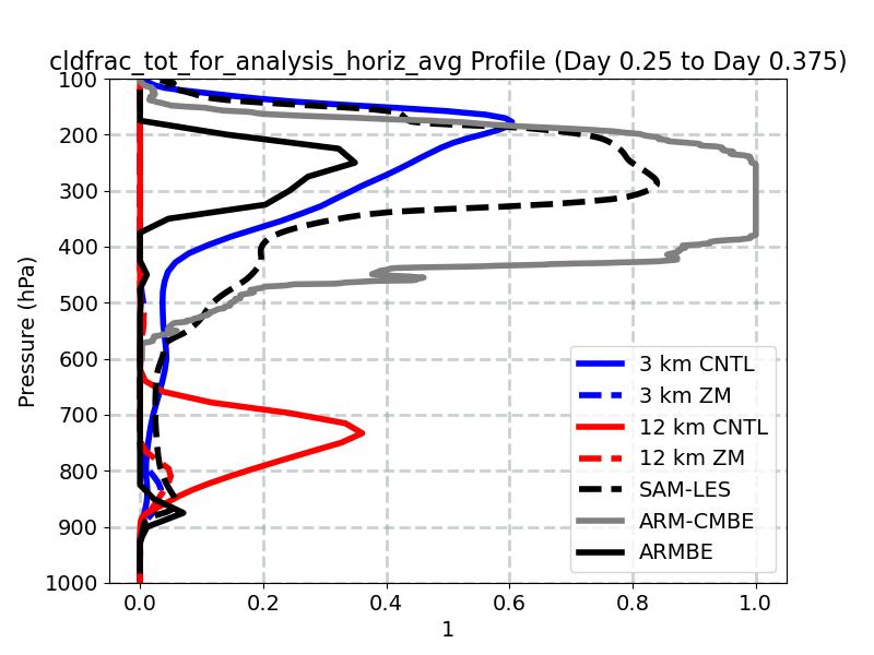 cldfrac_tot_for_analysis_horiz_avg_profile_window4.jpg