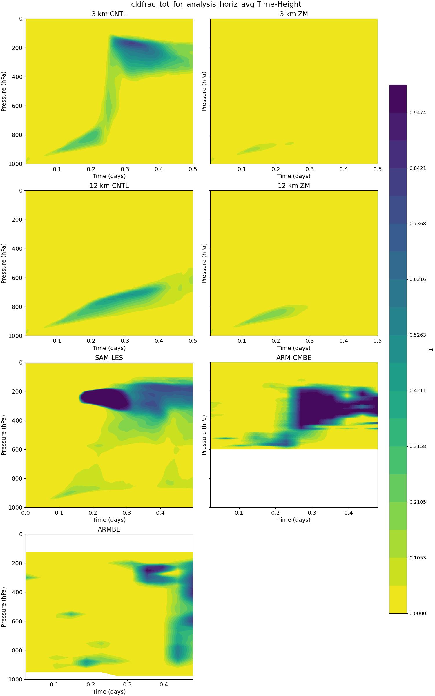 cldfrac_tot_for_analysis_horiz_avg_time_height.jpg