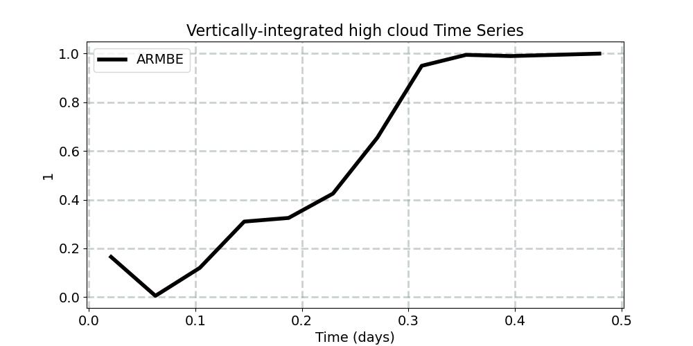 cldhgh_int_horiz_avg_timeseries.jpg