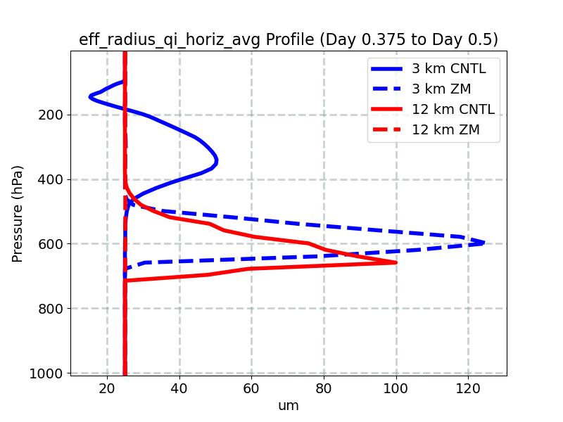 eff_radius_qi_horiz_avg_profile_window5.jpg