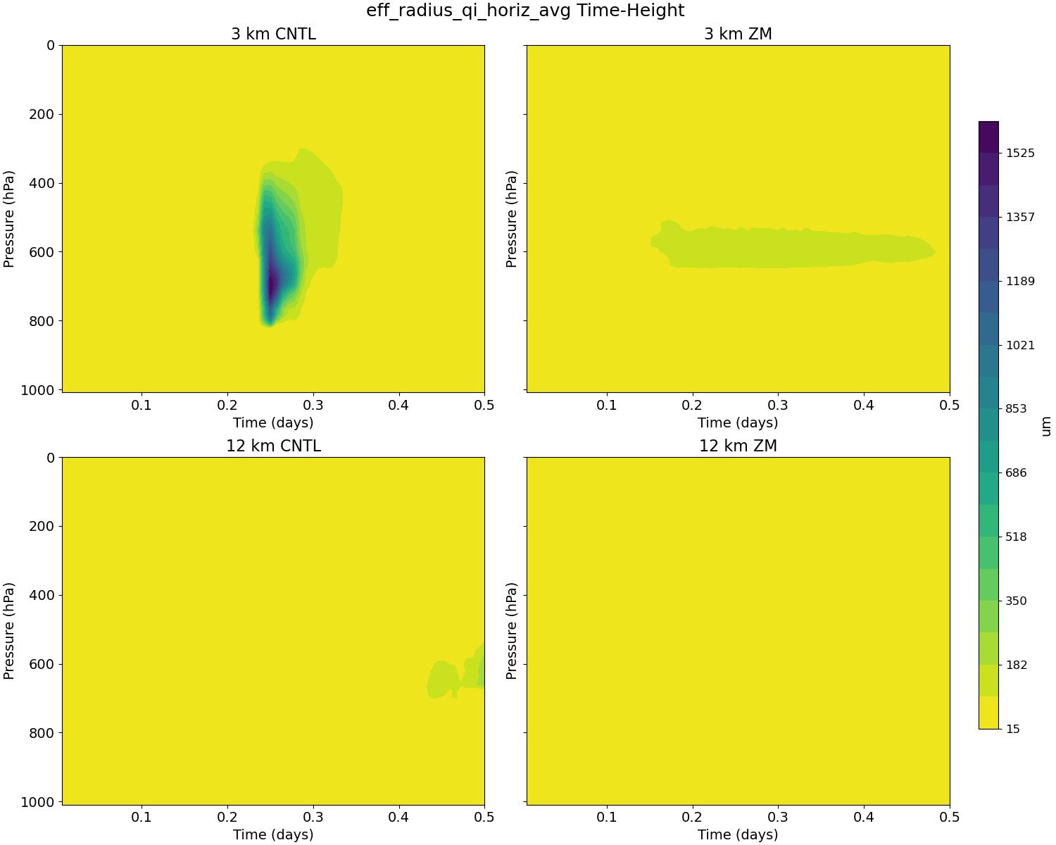 eff_radius_qi_horiz_avg_time_height.jpg