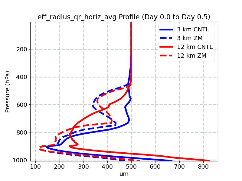 eff_radius_qr_horiz_avg_profile_window1.jpg