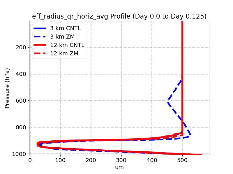 eff_radius_qr_horiz_avg_profile_window2.jpg