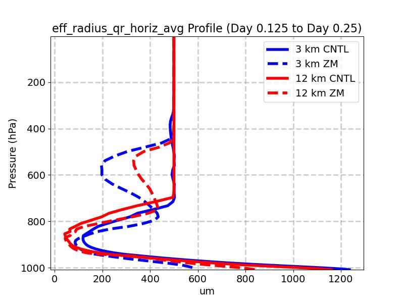 eff_radius_qr_horiz_avg_profile_window3.jpg