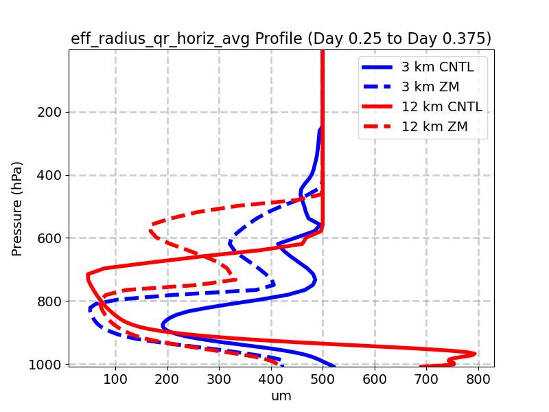 eff_radius_qr_horiz_avg_profile_window4.jpg
