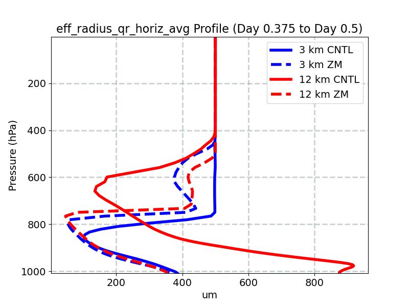 eff_radius_qr_horiz_avg_profile_window5.jpg