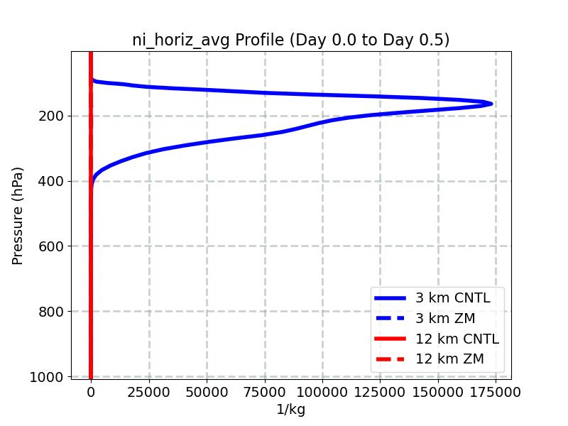 ni_horiz_avg_profile_window1.jpg