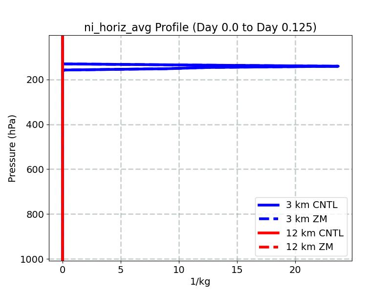 ni_horiz_avg_profile_window2.jpg