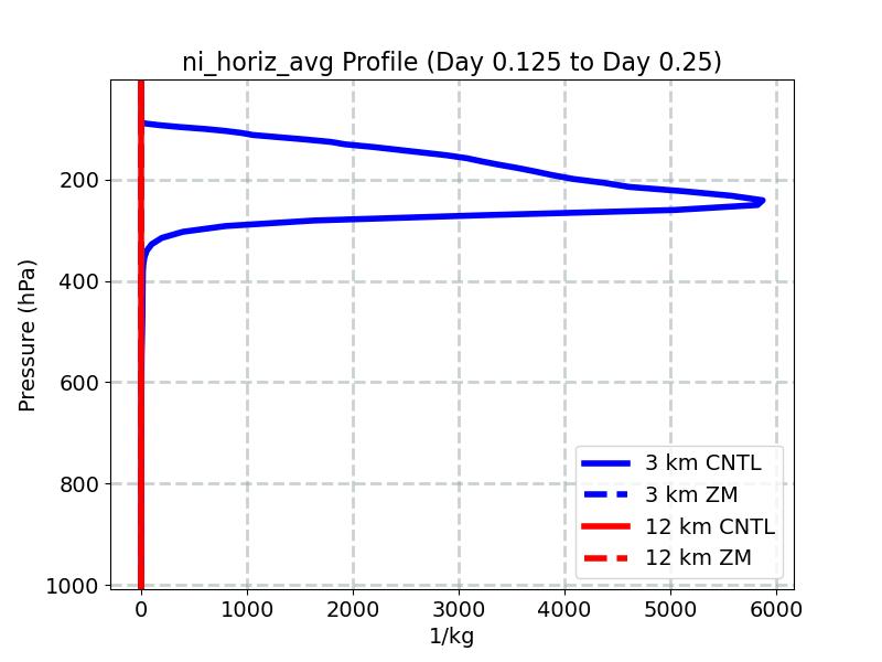 ni_horiz_avg_profile_window3.jpg